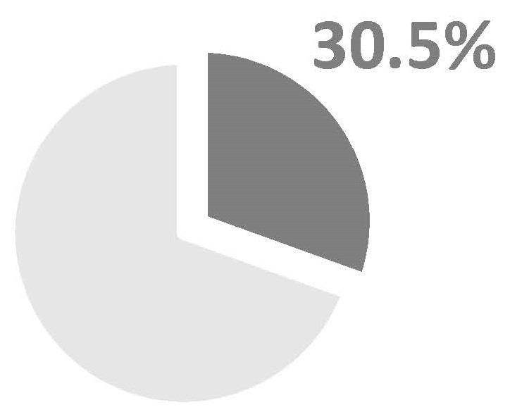 neobasesalarypiechart1.jpg